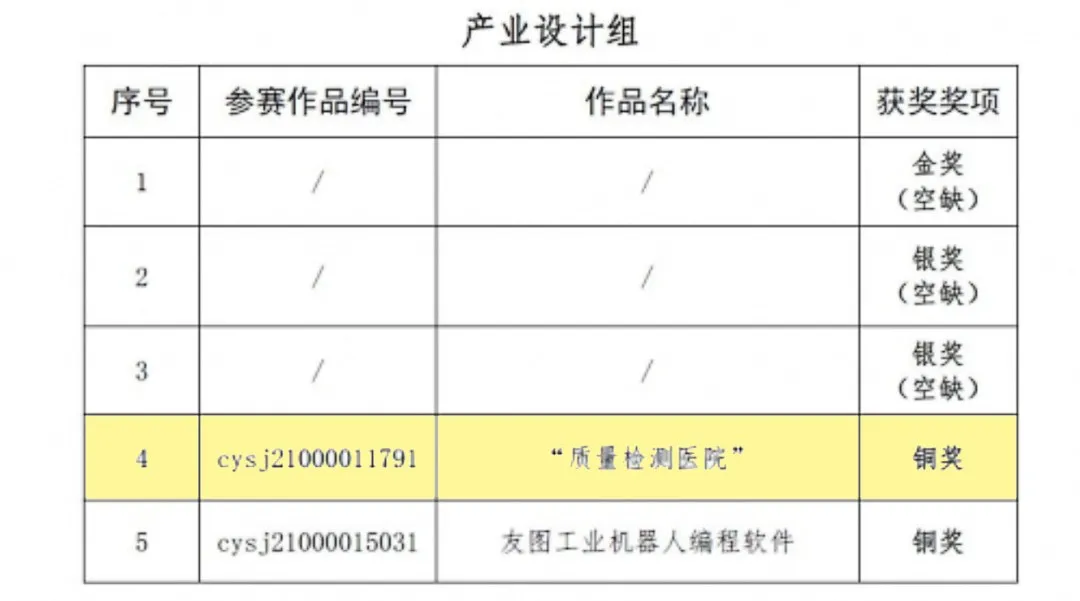 中山这一企业创新赋能服务实力再提升