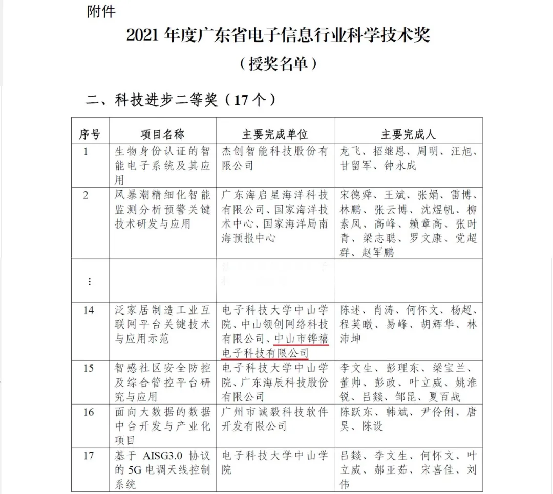 中山这一企业创新赋能服务实力再提升