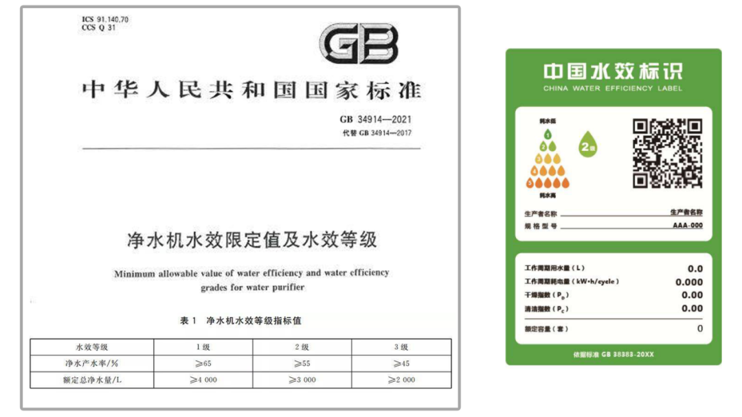 净水器水效等级标准将于7月正式执行，铧禧助您打响突围战役