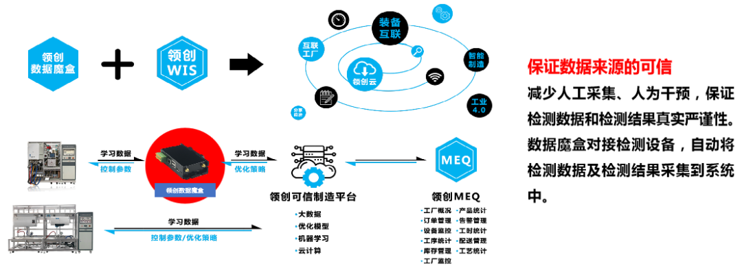 “数智可信”赋能企业品牌升级