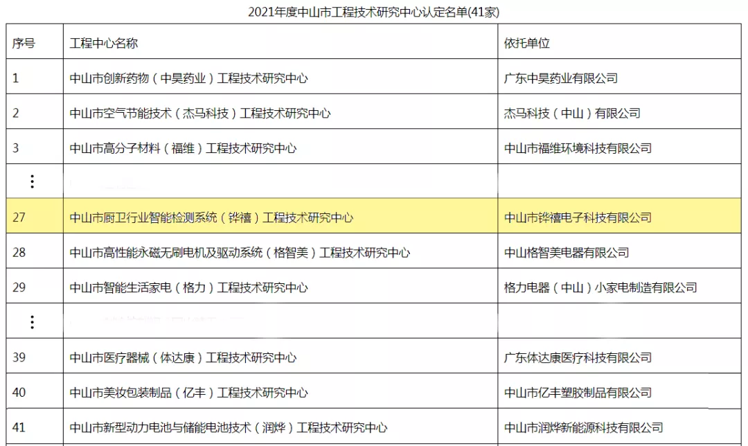 中山这一企业创新赋能服务实力再提升